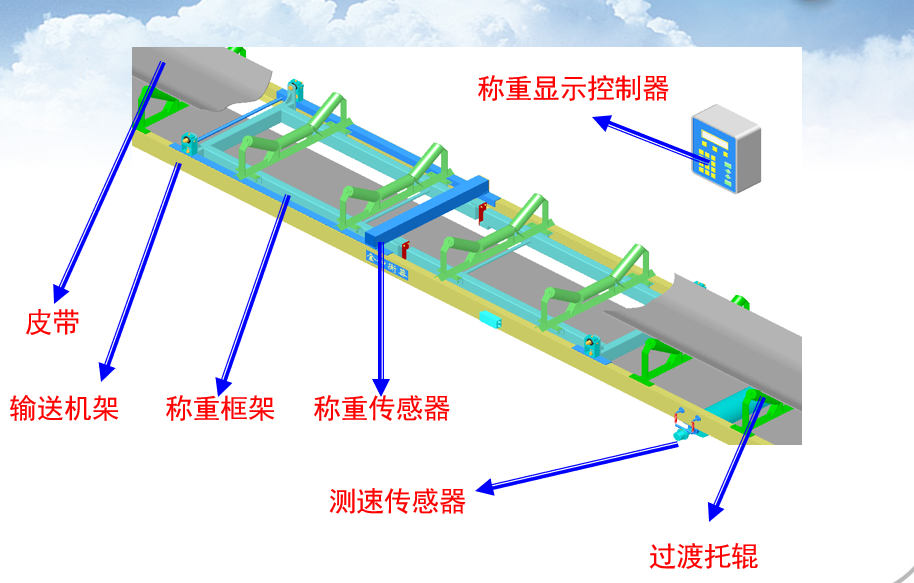 皮帶秤的構(gòu)成有哪些？